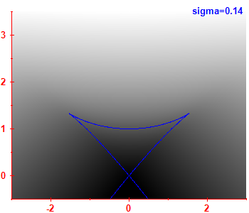 Smoothed level density